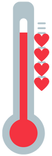 An illustration of a thermometer indicating a very hot temperature (four hearts on the scale), representing hot leads that got even hotter during a sales process.