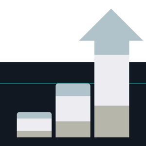a bar chart illustrating the 3 types of customer experiences and their limitations. It has 3 bars: the first one is very short, the second one is medium height and reaches the top of the chart, the third bar is much taller and spills off the chart and ends in an arrow that keeps going.